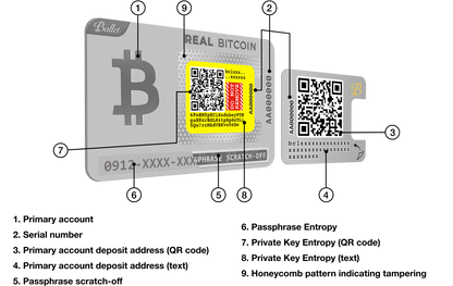 Ballet Cold Storage (BTC Wallet)