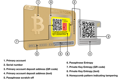 Ballet 24K Gold Plated Crypto BTC Wallet